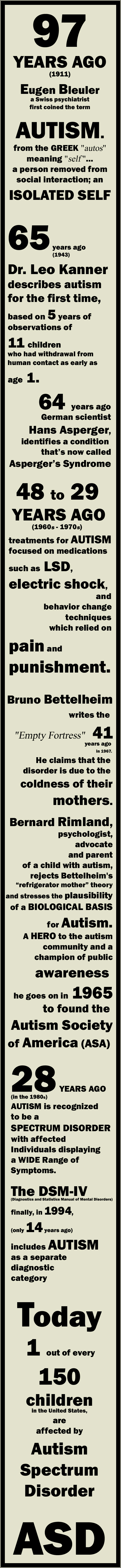 graphic overview of the history of autism